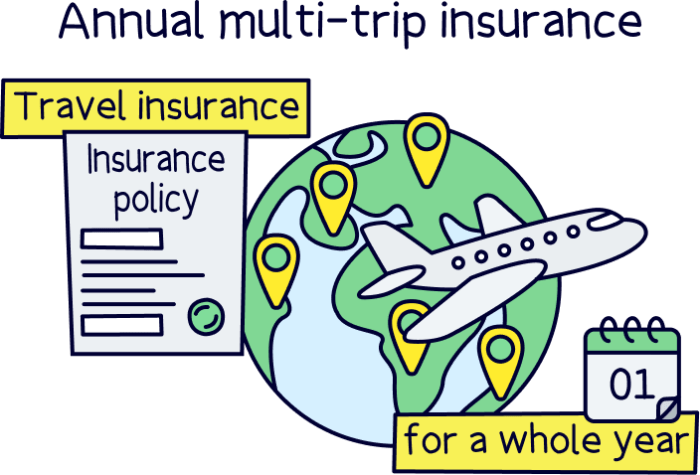 Family travel insurance single trip