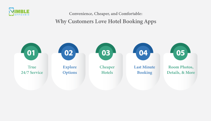 Best app to find cheap hotels